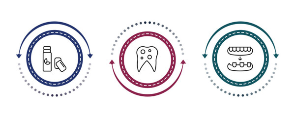 Obraz premium outline dentist icons set - chewing gum, bicuspid, overdenture. editable vector for web and mobile ui