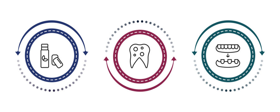 outline dentist icons set - chewing gum, bicuspid, overdenture. editable vector for web and mobile ui