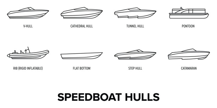 Speedboat hull types including v-hull cathedral tunnel pontoon rib flat bottom step and catamaran designs.