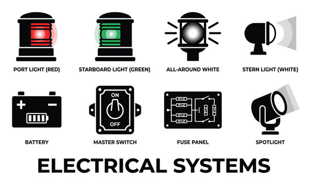 Marine electrical systems icons port starboard all around white stern lights battery master switch fuse panel.