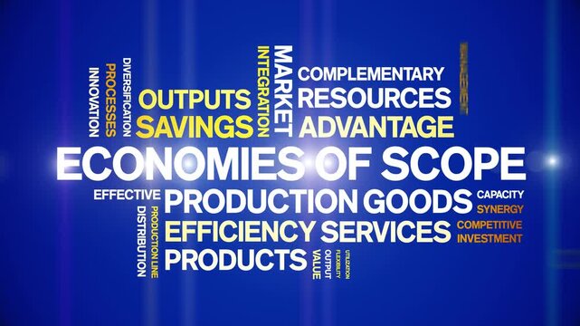 Economies of Scope animated word cloud-text design animation tag kinetic typography seamless loop.
