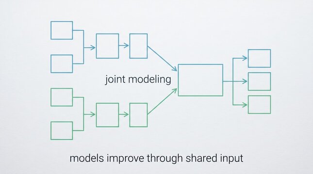 Diagram showing joint modeling and shared input for model improvement