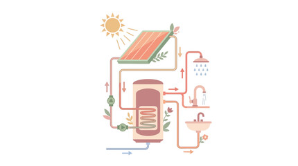 Naklejka premium Solar Water Heating System with Thermal Collector and Storage Tank