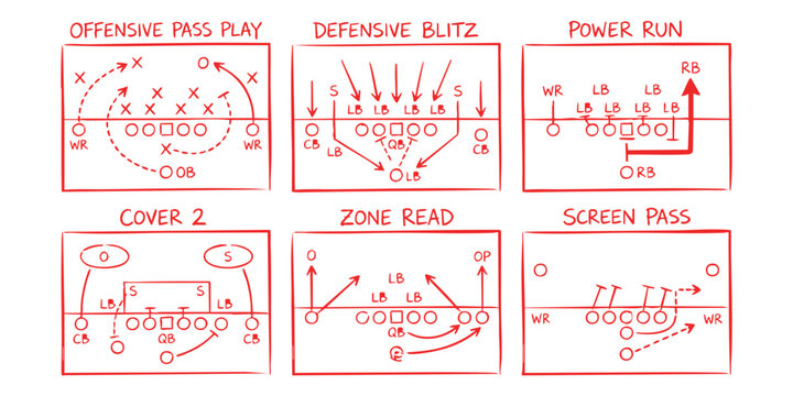 American football plays and strategy diagrams showing offensive and defensive formations on a whiteboard sketch