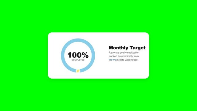 The animated statistics card shows a 100 percent achievement on a monthly target on a green background