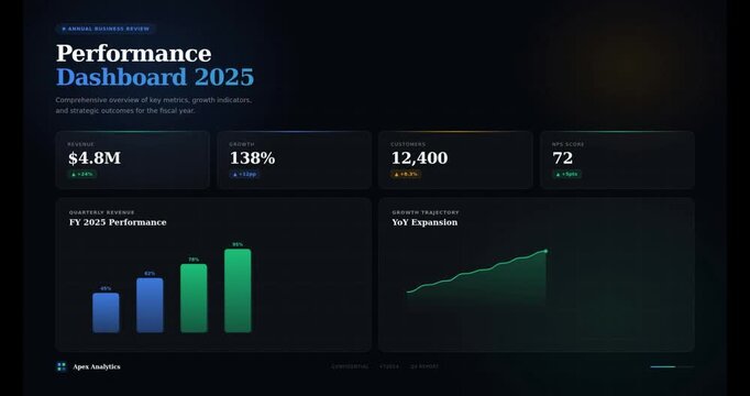 Business Performance Dashboard Animated Data Visualization