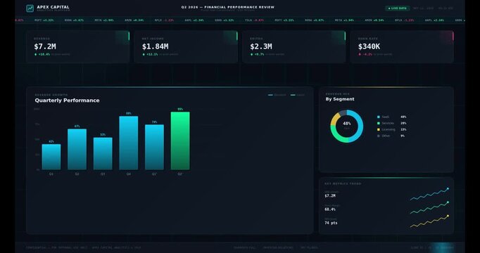 Financial Performance Review Dashboard Displaying Business Data