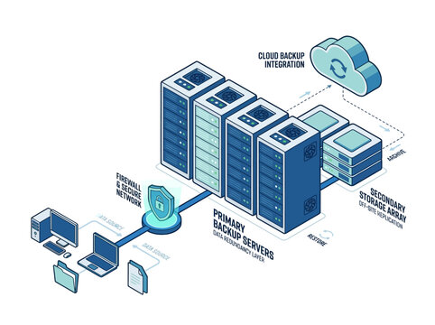 Isometric illustration of cloud backup server infrastructure with data storage and network devices