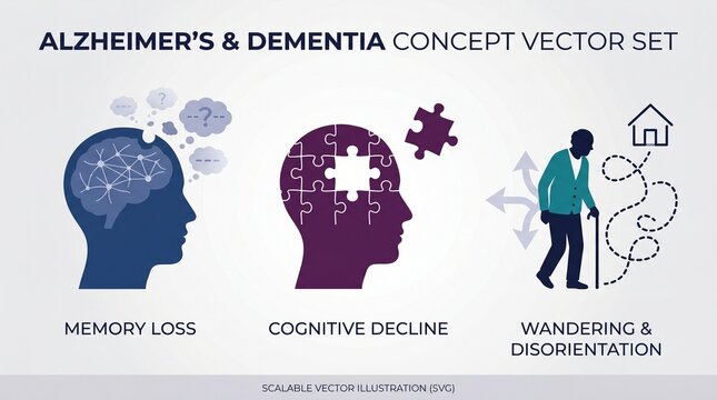 Alzheimer's and dementia concept vector set with memory loss icons, alzheimer
