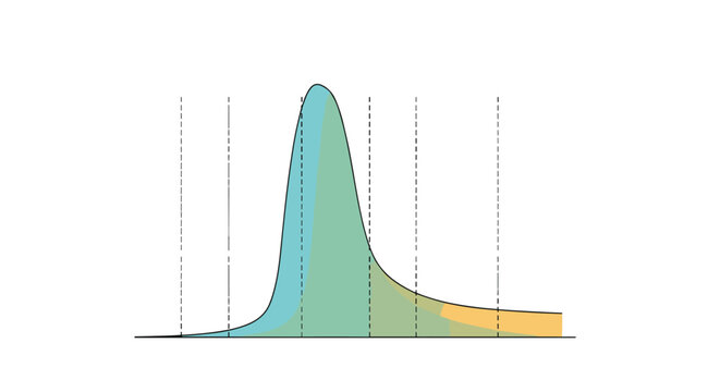 Graphical representation of a statistical distribution curve with different color shaded areas for data analysis and probability.