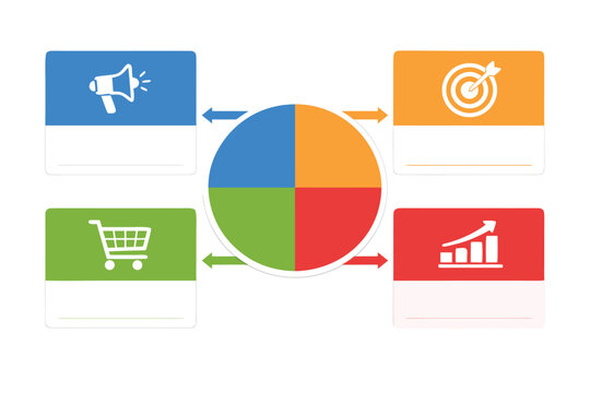 Modern Business Infographic Template Featuring a 4A Marketing Model Matrix Structure with Four Circular Stages and a Large Central Element for Professional Strategy and Data Visualization