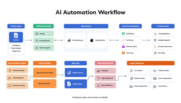 A modern conceptual diagram showing the workflow of a recommendation engine with insights, automation, and tracking for business optimization.