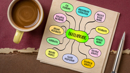 Freelancing, a work arrangement where individuals offer their services to various clients or...