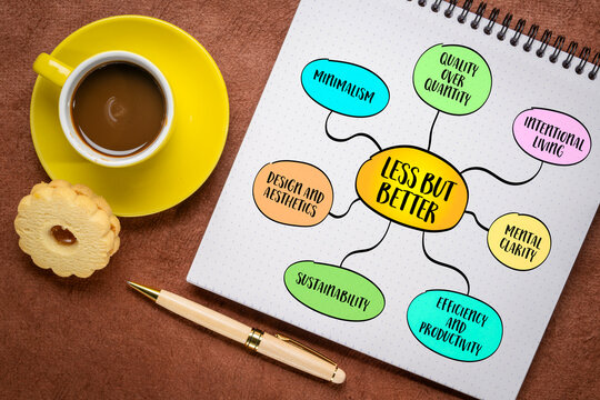 less but better concept advocates for quality over quantity, focusing on creating and maintaining fewer but higher-quality possessions, tasks, and experiences, mind map infographics sketch