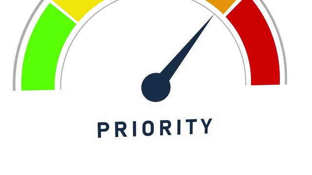 A priority meter showing a needle pointing to a moderate to low priority level on a colored gauge with green yellow and red sections set against a white background. Keywords: priority