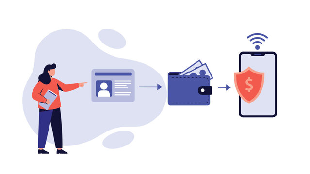 Secure mobile identification and payment process where a user verifies identity to enable a digital wallet on a smartphone.