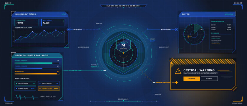 Futuristic blue command dashboard with central radar target, data callout panels, status bars, system log, and critical warning HUD interface