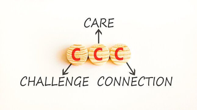 CCC challenge care connection symbol. Concept words CCC challenge care connection on beautiful wooden circles. Beautiful white background. Business CCC challenge care connection concept. Copy space.