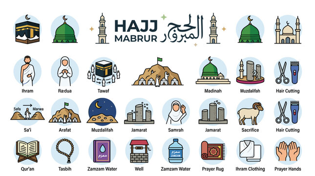 Hajj pilgrims perform rituals at holy sites