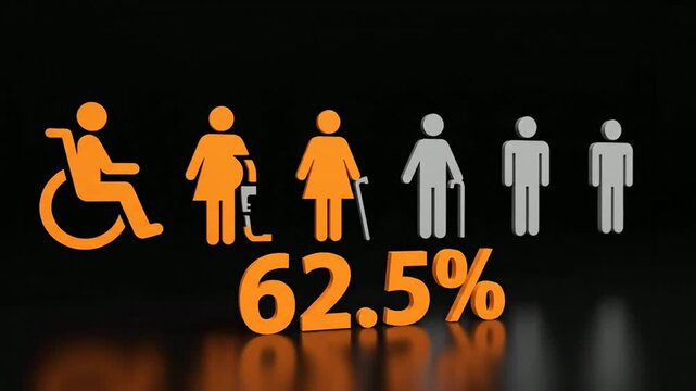 Accessibility icons with percentage sign.