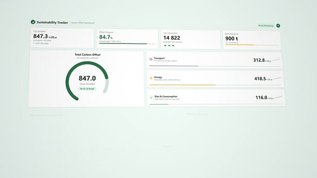 Carbon footprint savings counter: animated sustainability dashboard tracking CO2 offset progress with green neon metrics and data visualization