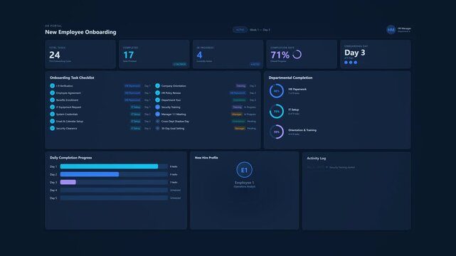 HR onboarding checklist dashboard: animated employee orientation progress tracker with task completion steps, status indicators and workflow visualization