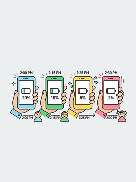 Infographic sequence showing a person checking their smartphone battery percentage more frequently as the power drops