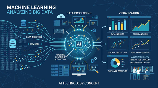 Futuristic digital intelligence concept showing how machine learning algorithms analyze large data volumes to generate valuable business insights and visualizations