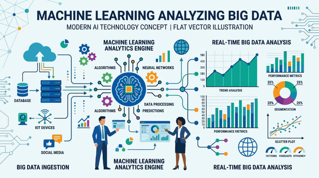 Machine learning concept with big data analysis and technology