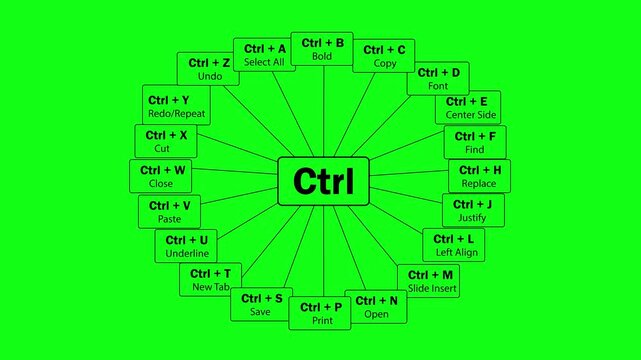 Animation of Ctrl shortcuts in a box, collection of shortcuts from Ctrl A to Z, green background, 4k video