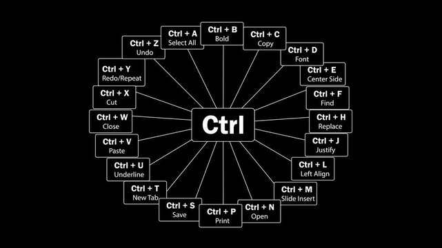 Ctrl shortcut animation in a box, a collection of shortcuts summarized by their function, suitable for summarizing computer knowledge, 4K video.