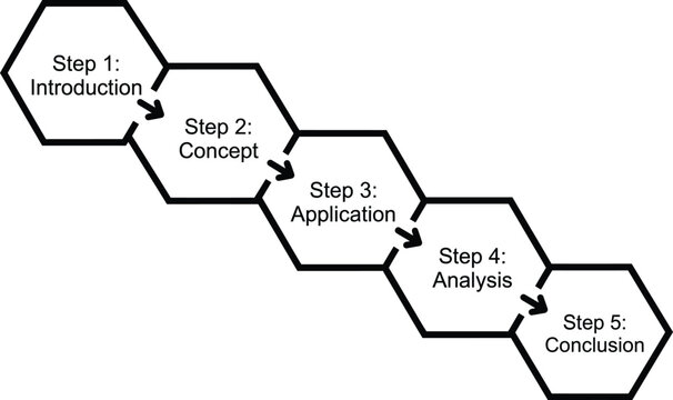 Honeycomb process flow diagram five steps to project completion