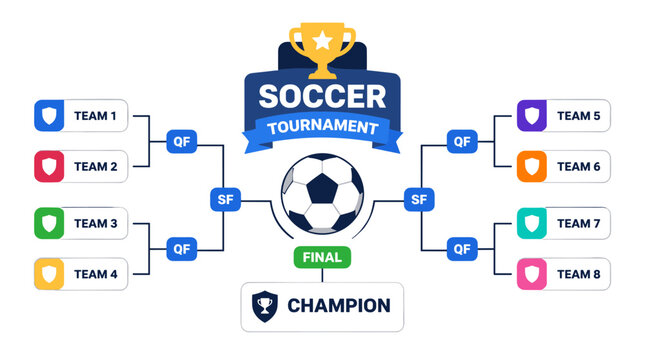 Dynamic soccer tournament bracket featuring a ball and trophy.