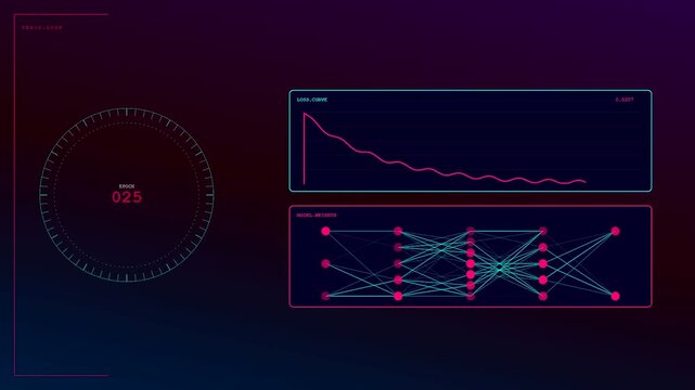 A complex AI Integration Process displayed on a digital interface features evolving neural network layers and diminishing loss curves during iterative cycles of machine learning analysis