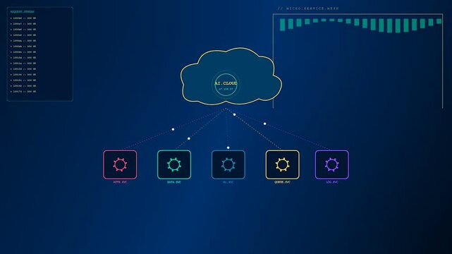 Digital AI Integration animation revealing a centralized cloud network connecting multiple modular service nodes. Demonstrates automated data flow within a sophisticated modern technical system.