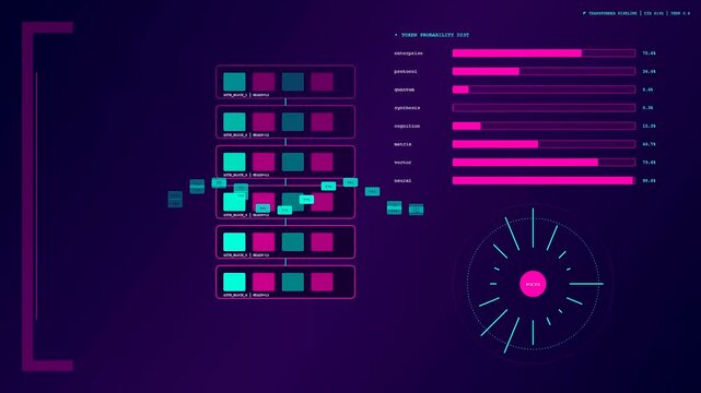 Sophisticated AI Integration display visualizing complex data analysis through shifting holographic charts and probability bars. Pulses dynamically across a dark futuristic interface background.
