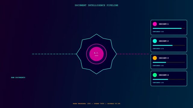 Complex AI Integration functioning within this digital workflow as raw document data transforms into structured analytical insights. Displayed through a sophisticated graphical user interface design.