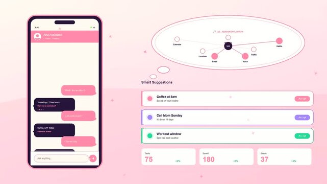 A seamless AI Integration Process is shown through three screens visualizing data flow and smart assistant interface updates to improve user experience in modern mobile applications