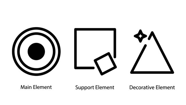 Graphic design principles and visual hierarchy icons showing main element support element and decorative element categories with composition decorative triangle geometry hierarchy creative