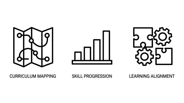 Educational progress and curriculum mapping icons set showing skill advancement and learning alignment with education curriculum progress learning alignment development knowledge academic