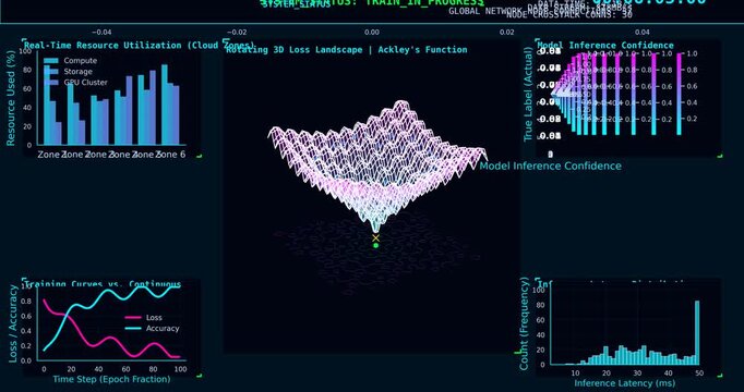 Futuristic Cloud Computing and Machine Learning Dashboard Animation with AI Analytics, GPU Resource Monitoring, 3D Optimization Landscape and 4K Technology HUD Interface