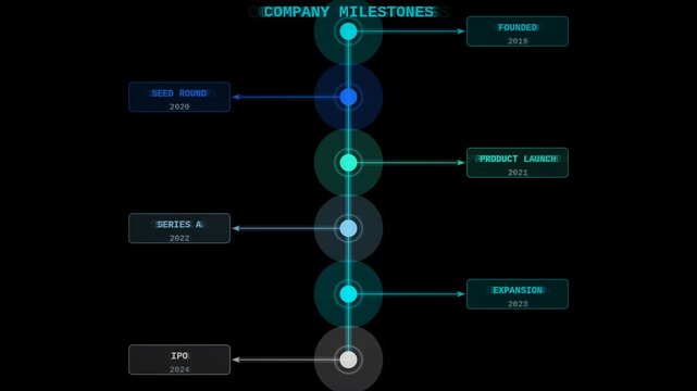 Vertical timeline milestones HUD animated seamless loop alpha overlay with company history roadmap and cyan neon glowing points