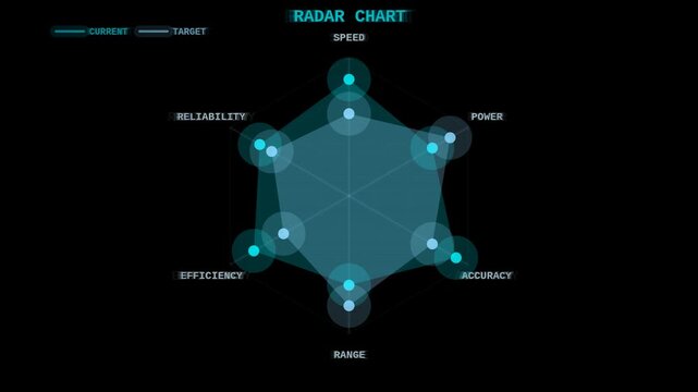 Radar spider chart HUD animated seamless loop alpha overlay with glowing performance analytics and cyan neon metrics