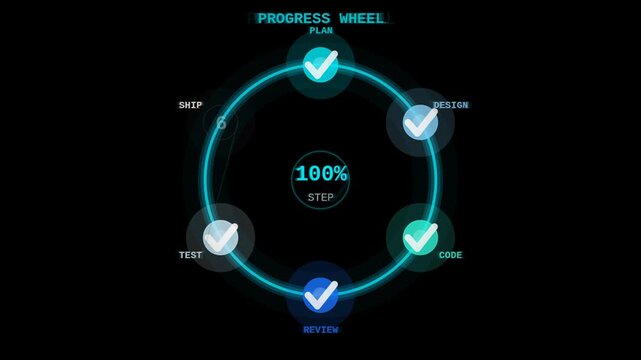 Circular step progress wheel HUD animated seamless loop alpha overlay with glowing indicators and cyan neon stages