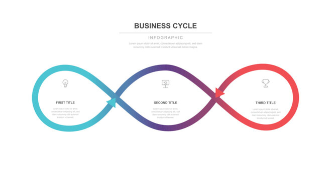 Business cycle infographic featuring a continuous infinity loop with three distinct titles and icons for process flow and strategic development planning.