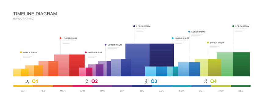 Comprehensive horizontal timeline diagram infographic showing quarterly milestones from january to december with colorful bars and simple human figure walking icons.