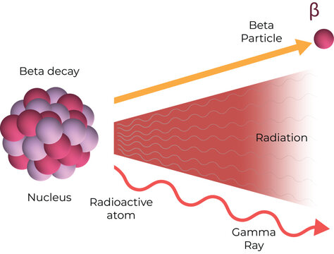 Beta Decay and Radiation Design Vector Illustration