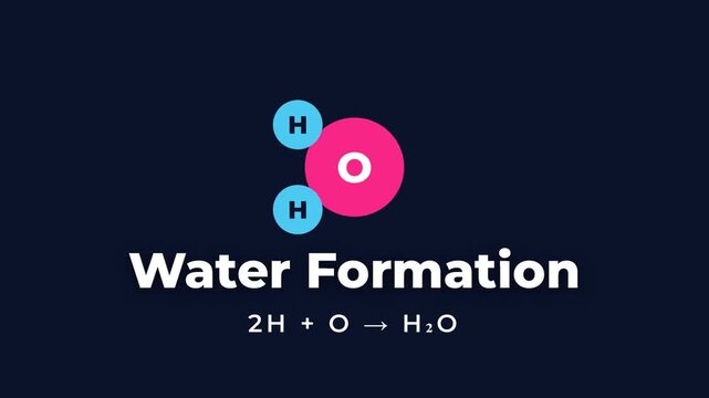 Minimalist scientific illustration explaining the chemical reaction of water formation, showing hydrogen and oxygen atoms combining to create an H2O molecule, presented as an educational graphic