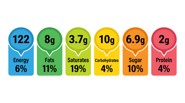 Set of six nutritional value icons arranged in a row with color coded labels for food product information.