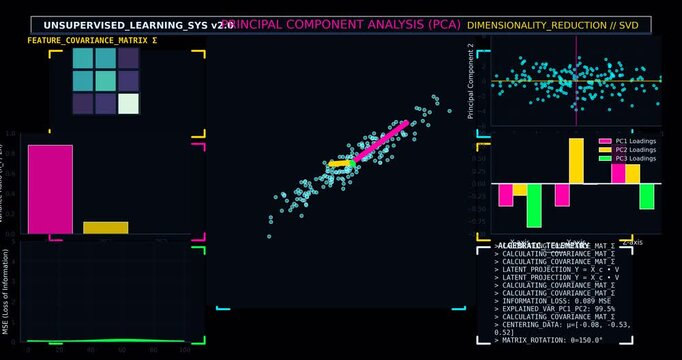 Futuristic Principal Component Analysis Dashboard Animation with Dimensionality Reduction Visualization, Unsupervised Learning Data Science HUD and 4K Scientific Interface